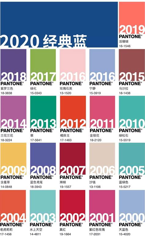 藍色搭配顏色|Pantone 2020 年度代表色「經典藍」怎麼搭配？5 種。